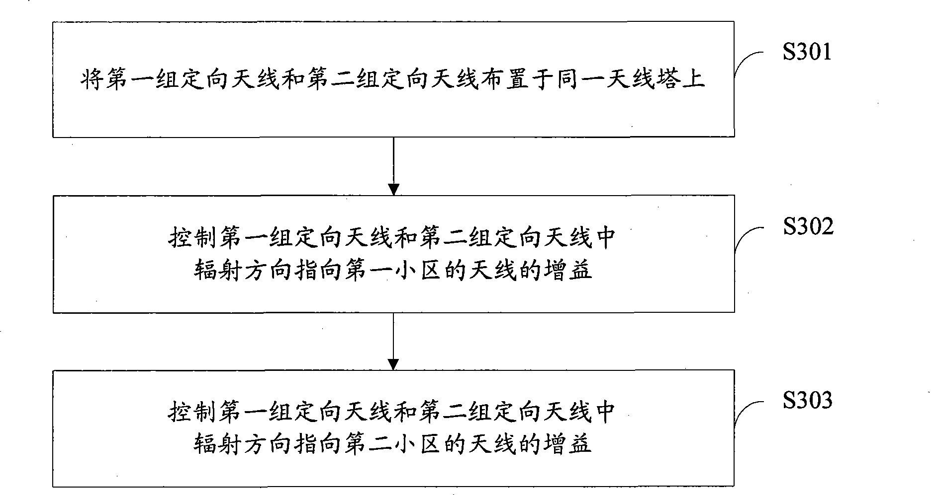 Method, apparatus and system for disposing antenna