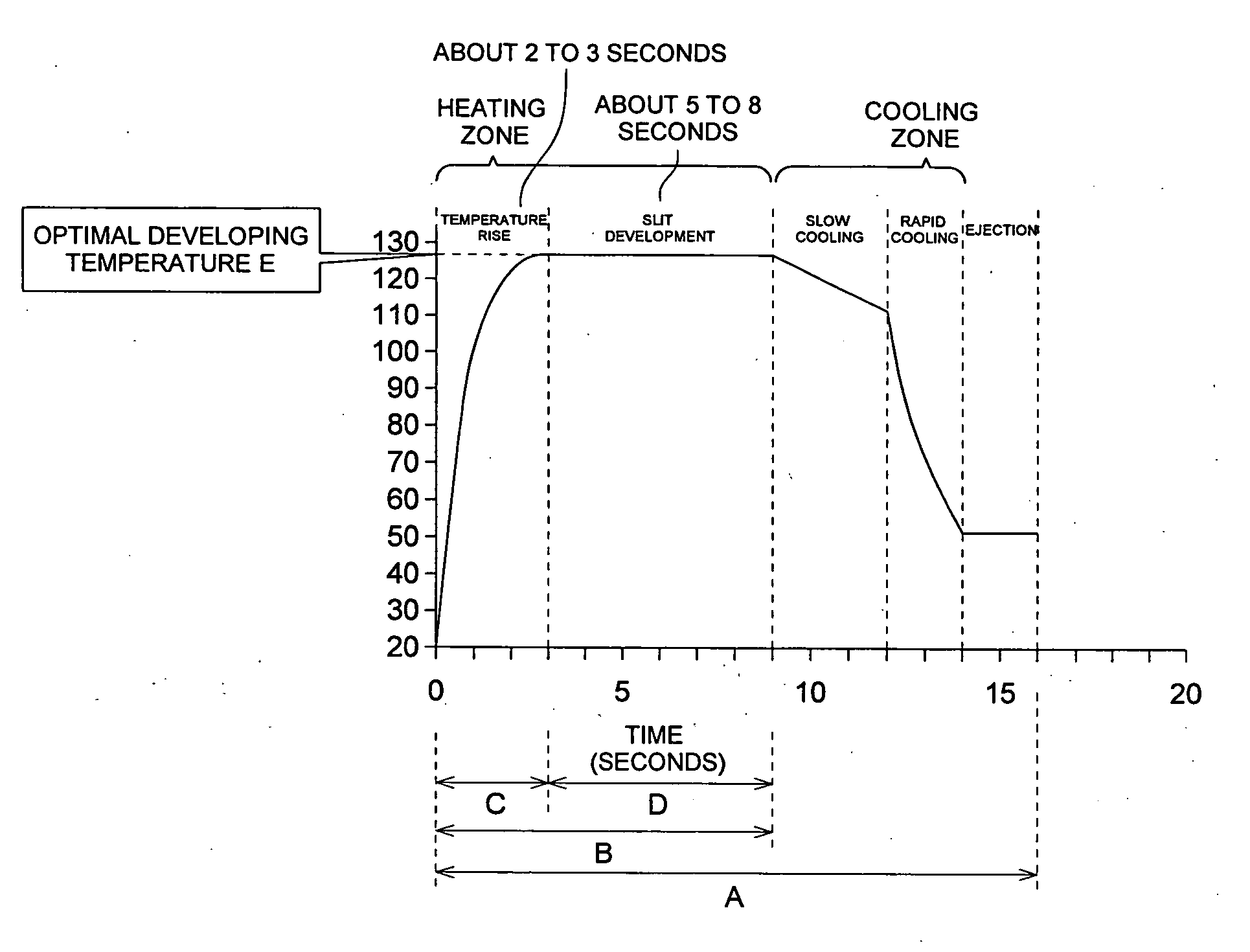 Heat developing method and heat developing apparatus