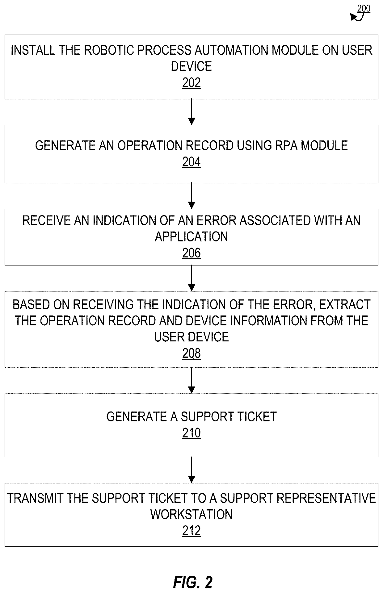 Robotic process automation enabled file dissection for error diagnosis and correction