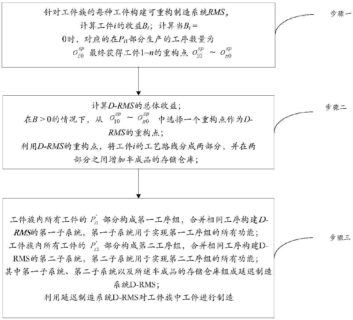 Partial reconfiguration method of reconfigurable manufacturing system