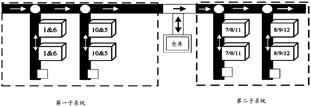 Partial reconfiguration method of reconfigurable manufacturing system