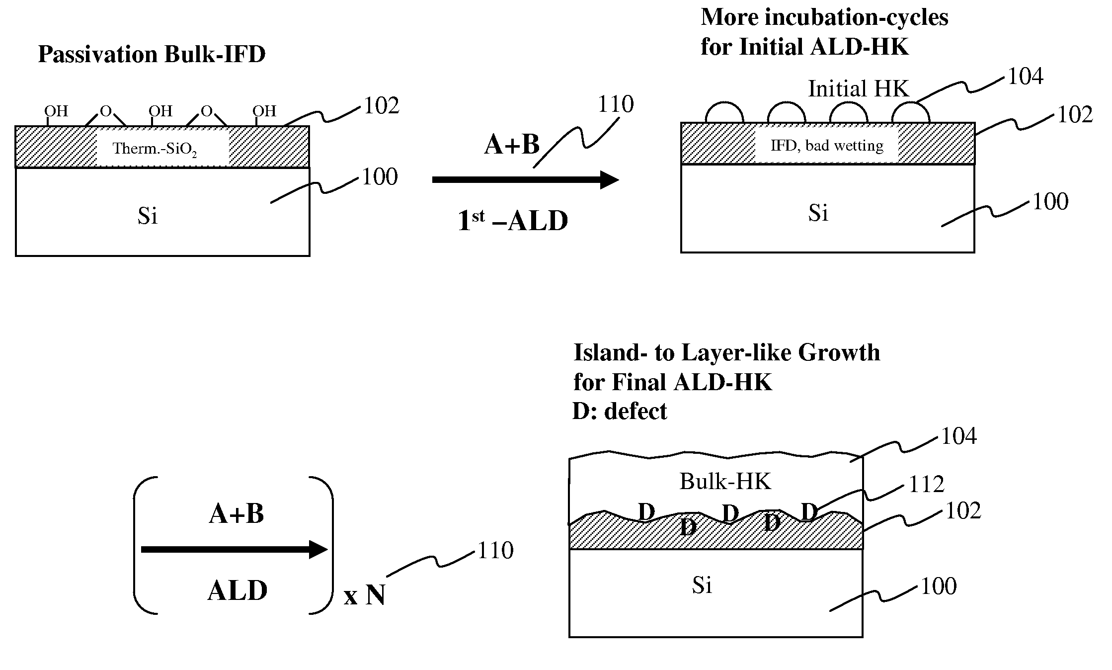 Method of Fabricating a Gate Dielectric for High-K Metal Gate Devices