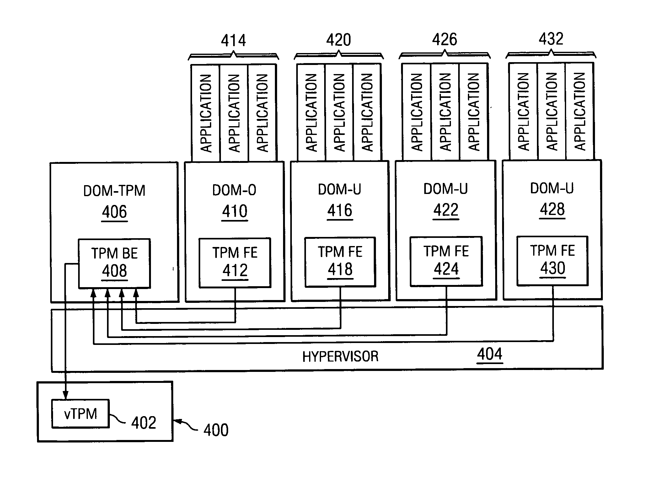 Dynamic creation and hierarchical organization of trusted platform modules