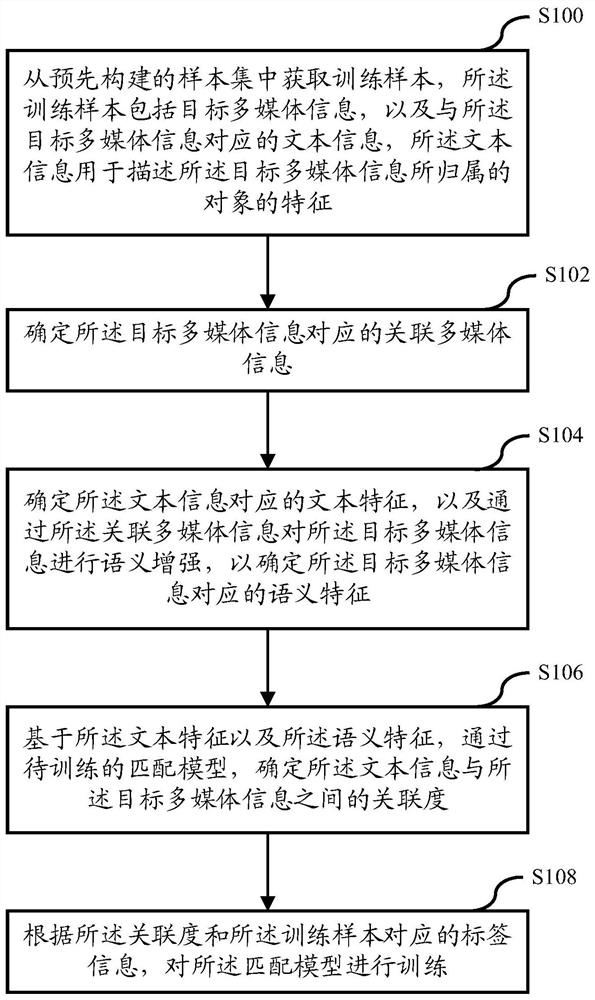 Model training method, information display method and device