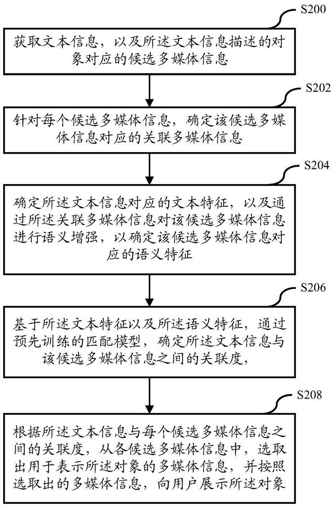 Model training method, information display method and device