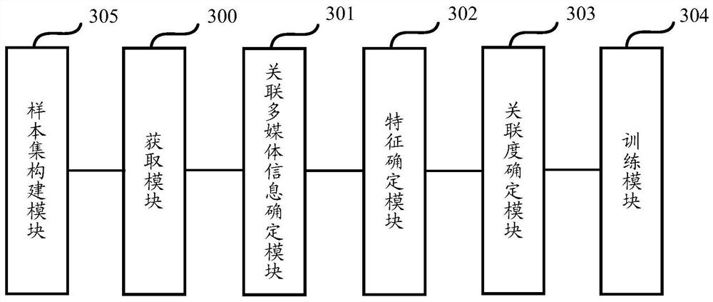 Model training method, information display method and device