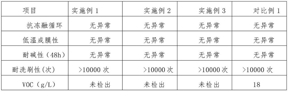 Plant environment-friendly mildew-proof antibacterial coating and preparation method thereof