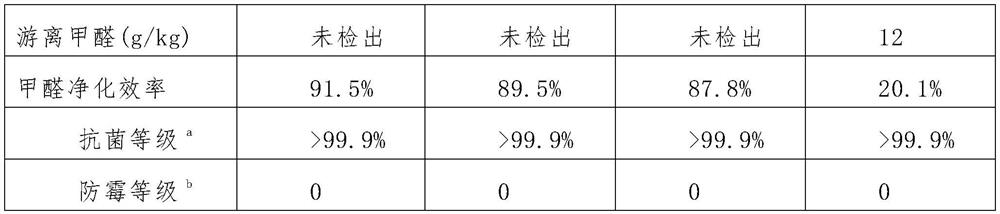 Plant environment-friendly mildew-proof antibacterial coating and preparation method thereof