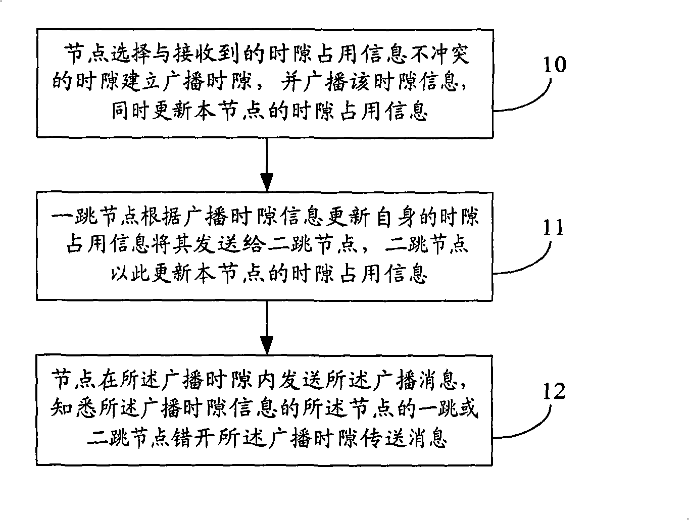 Method and node for establishing time slot in wireless mesh network