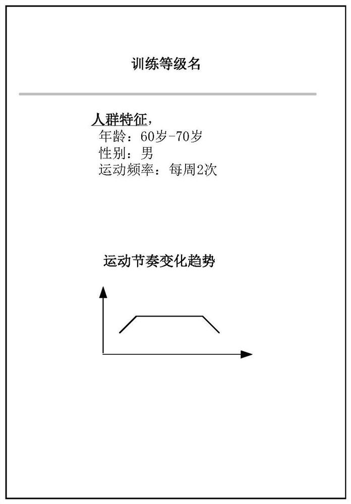 Music recommendation method, device, computing device and storage medium