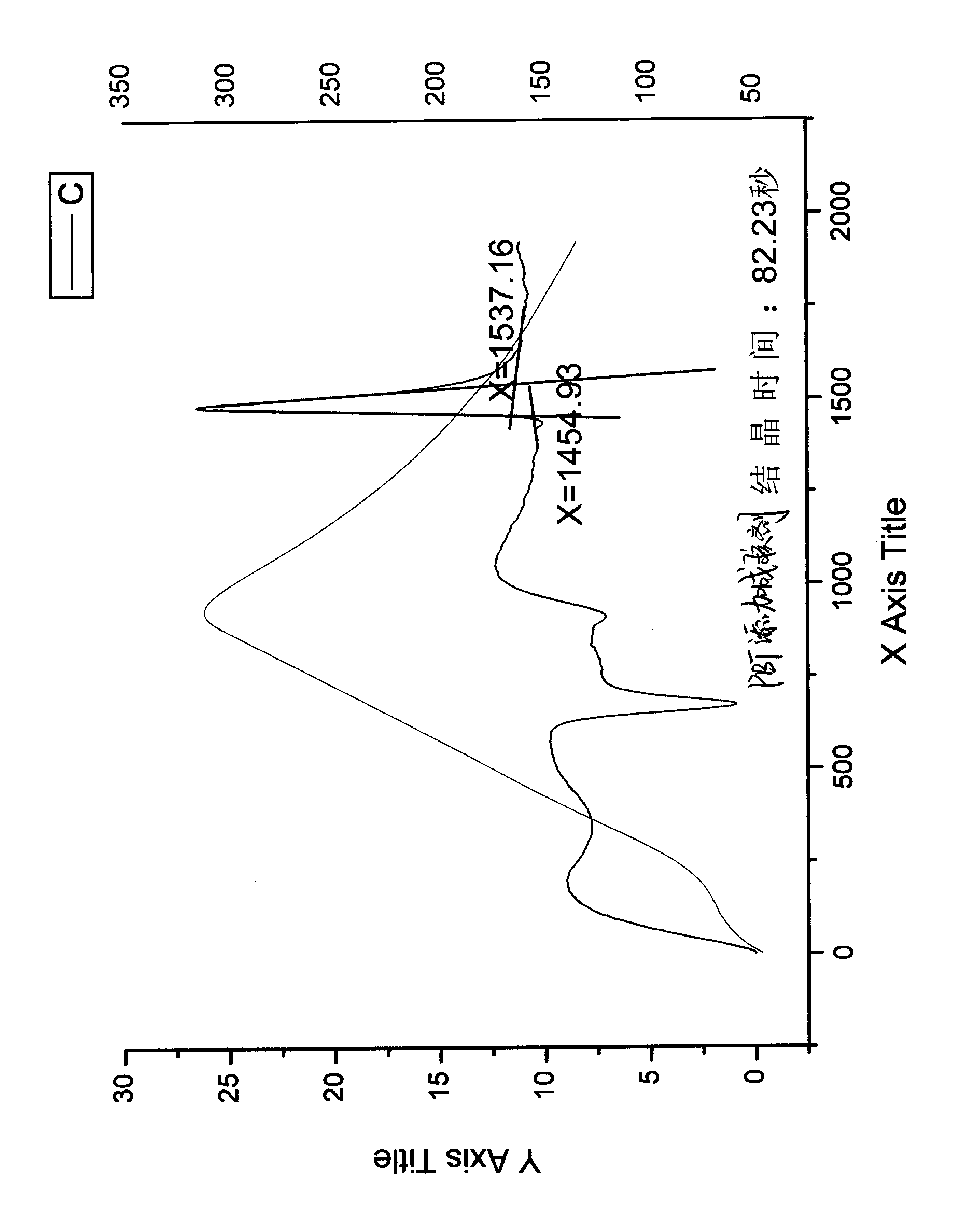 Processing technology of PBT (Polybutylene Terephthalate) blue color masterbatch