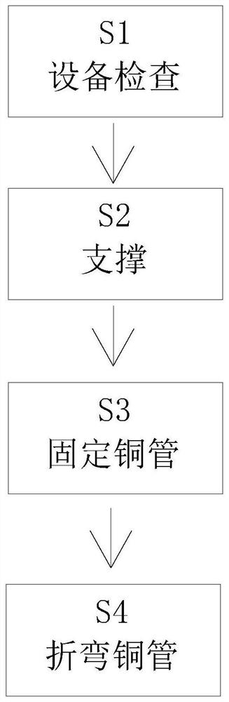 Air conditioner condenser copper pipe manufacturing method