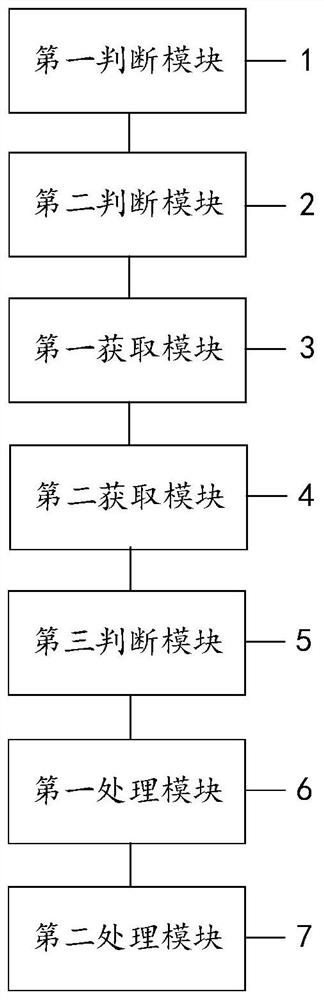 Data storage processing method and device, computer equipment and storage medium