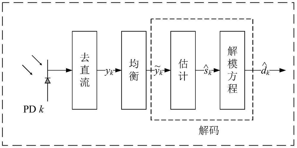 Forced integer precoding method of visible light communication system