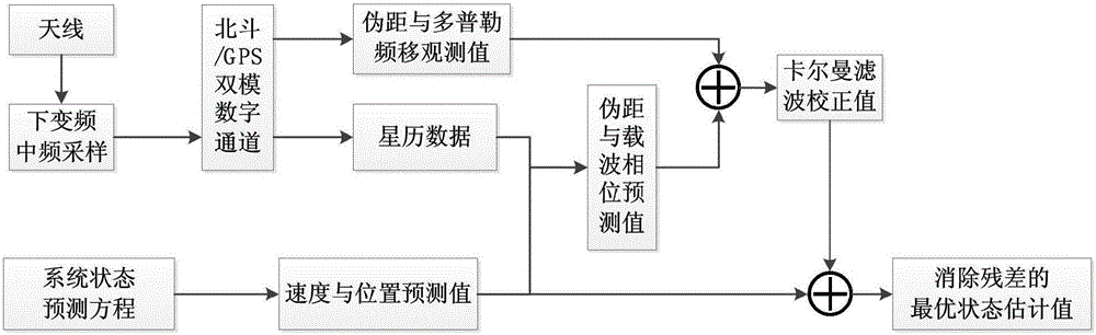 Safety monitoring method for universal aerial vehicle and unmanned aerial vehicle