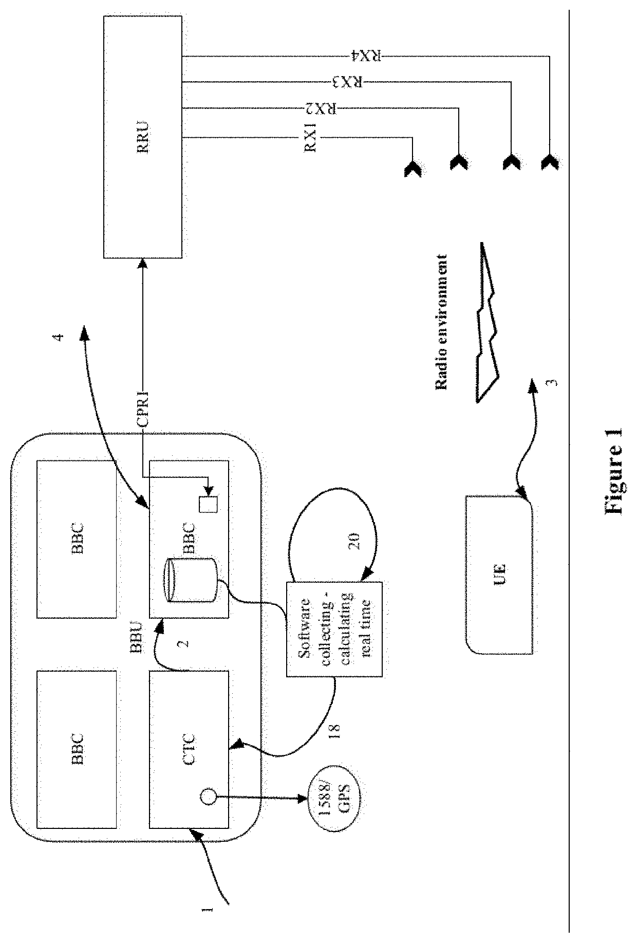 Method of adjusting and controlling the receiver power adaptation accodrding to the transmission environment in enodeb LTE system