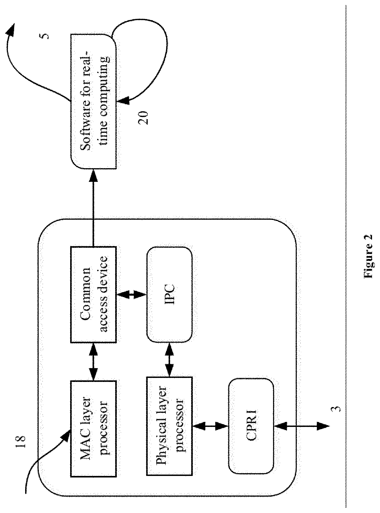 Method of adjusting and controlling the receiver power adaptation accodrding to the transmission environment in enodeb LTE system