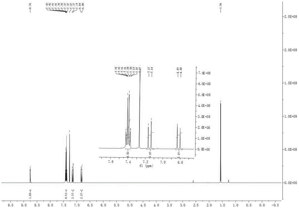 Chlorinated 2, 4, 6-trinitro-1, 3- distyryl benzene derivatives as well as preparation method and application thereof