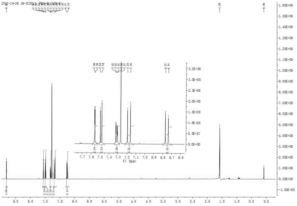 Chlorinated 2, 4, 6-trinitro-1, 3- distyryl benzene derivatives as well as preparation method and application thereof