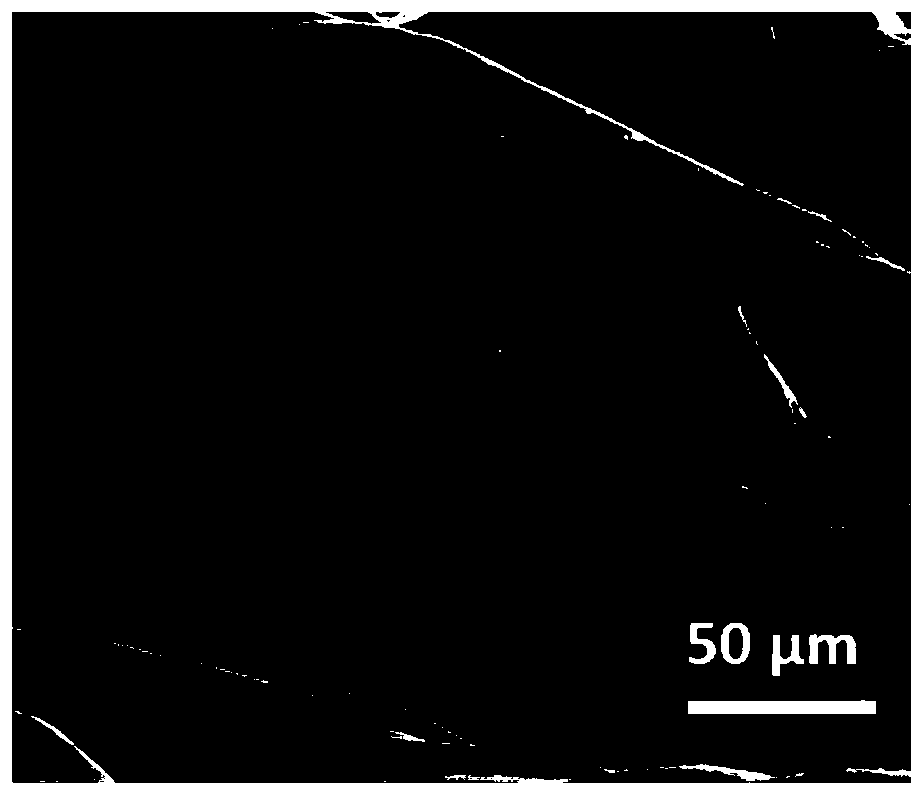 Metal organic framework derived Co/C nanoparticle coated carbonized cotton fiber wave-absorbing material and preparation method thereof