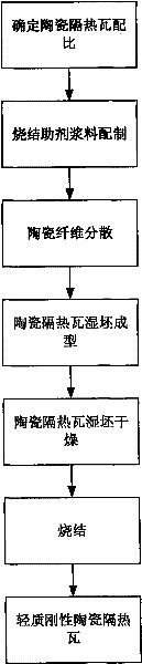 Lightweight rigid ceramic heat-insulation tile and manufacture method thereof