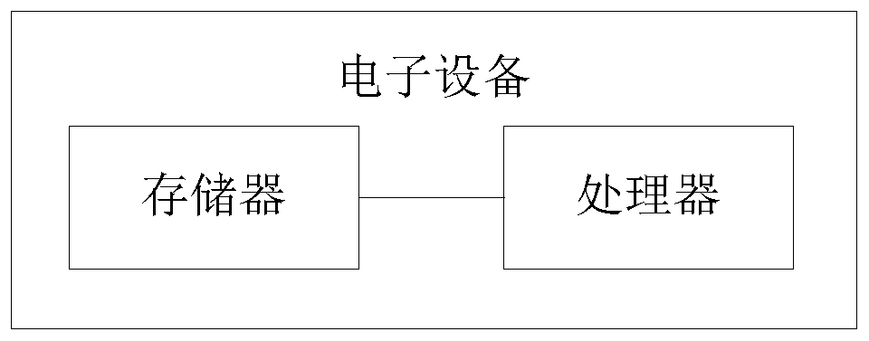 Barrage speech time control method, storage medium, electronic device and system