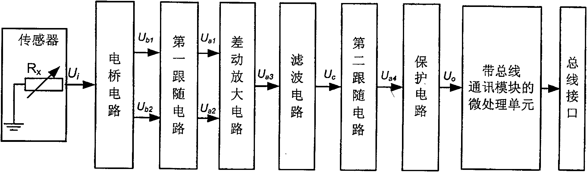 Automobile sensor with bus interface