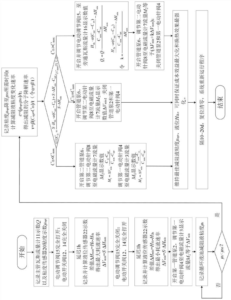 A cost-benefit intelligent control method for adding drag-reducing fluid to mine water ring vacuum pumps