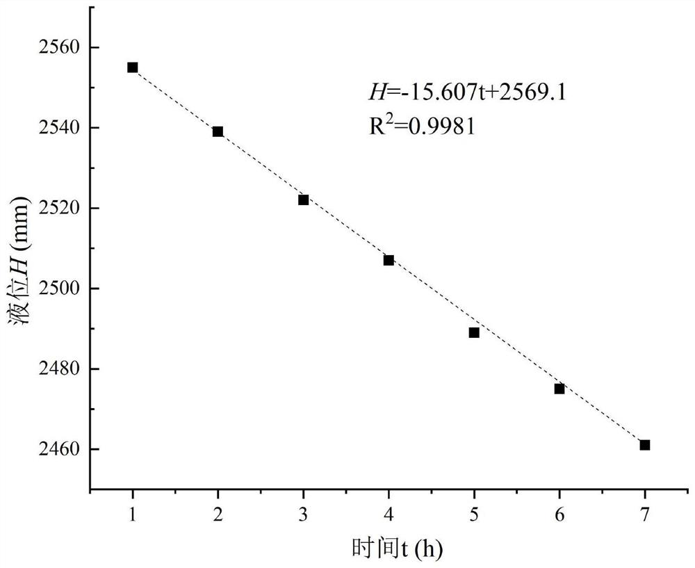 A cost-benefit intelligent control method for adding drag-reducing fluid to mine water ring vacuum pumps