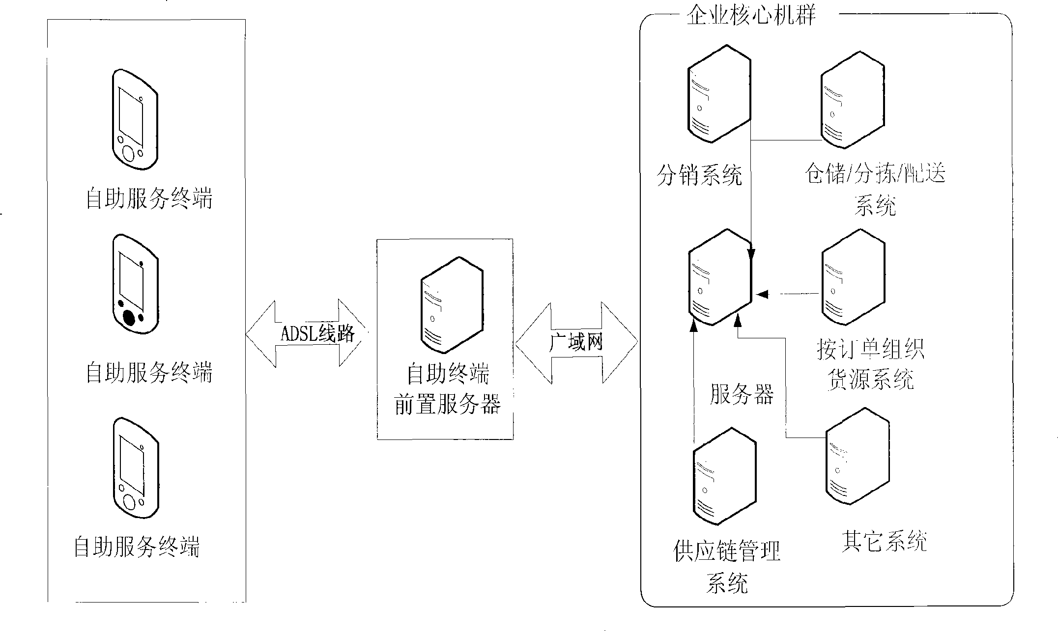 Self-service platform for retailing channel and implementing method thereof