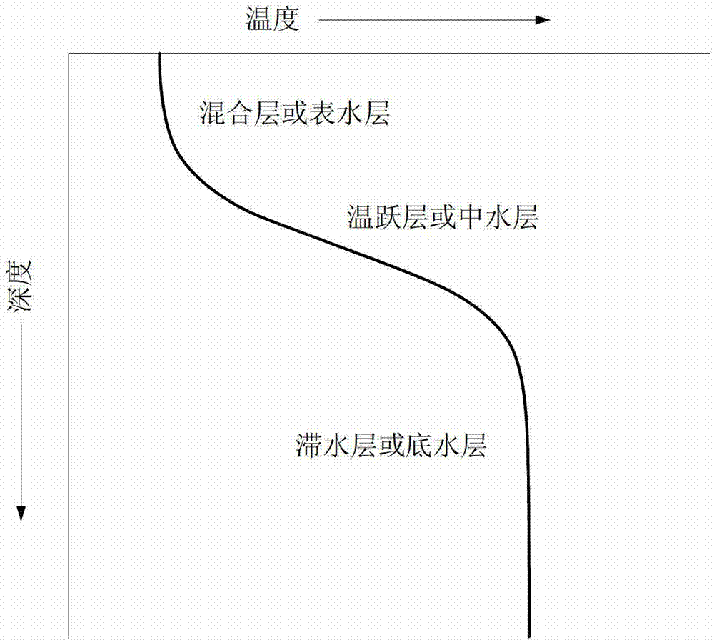 Self-adapting measuring device and method for water temperature of reservoir