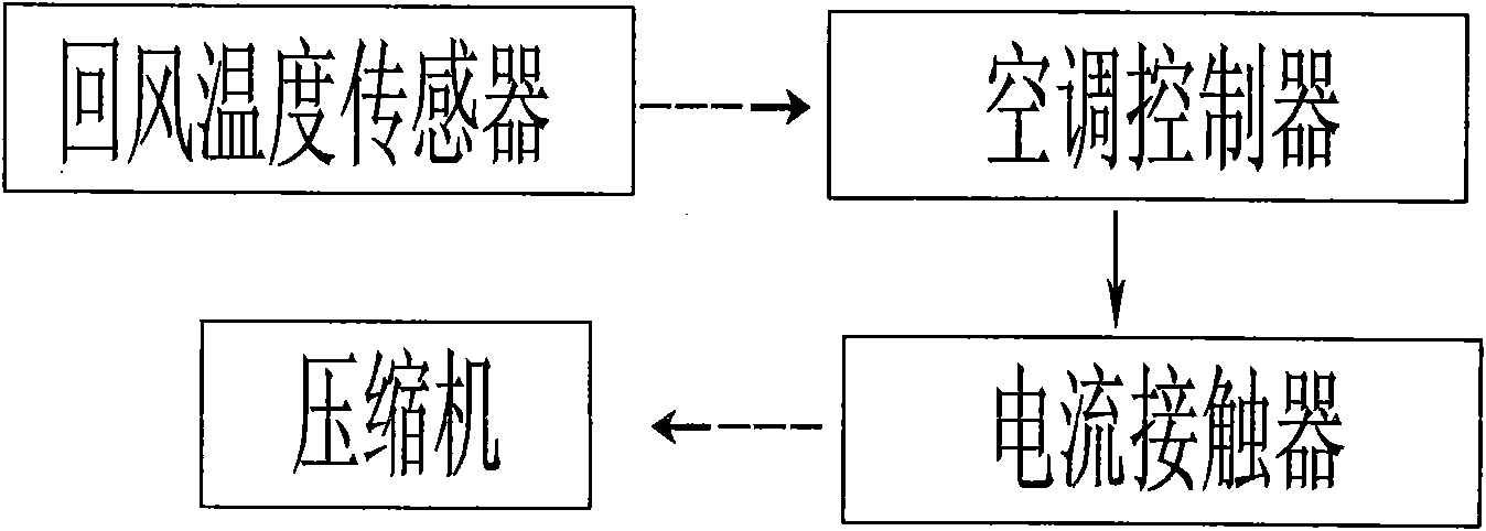 Unitary air-conditioning unit of subway vehicle and control method thereof