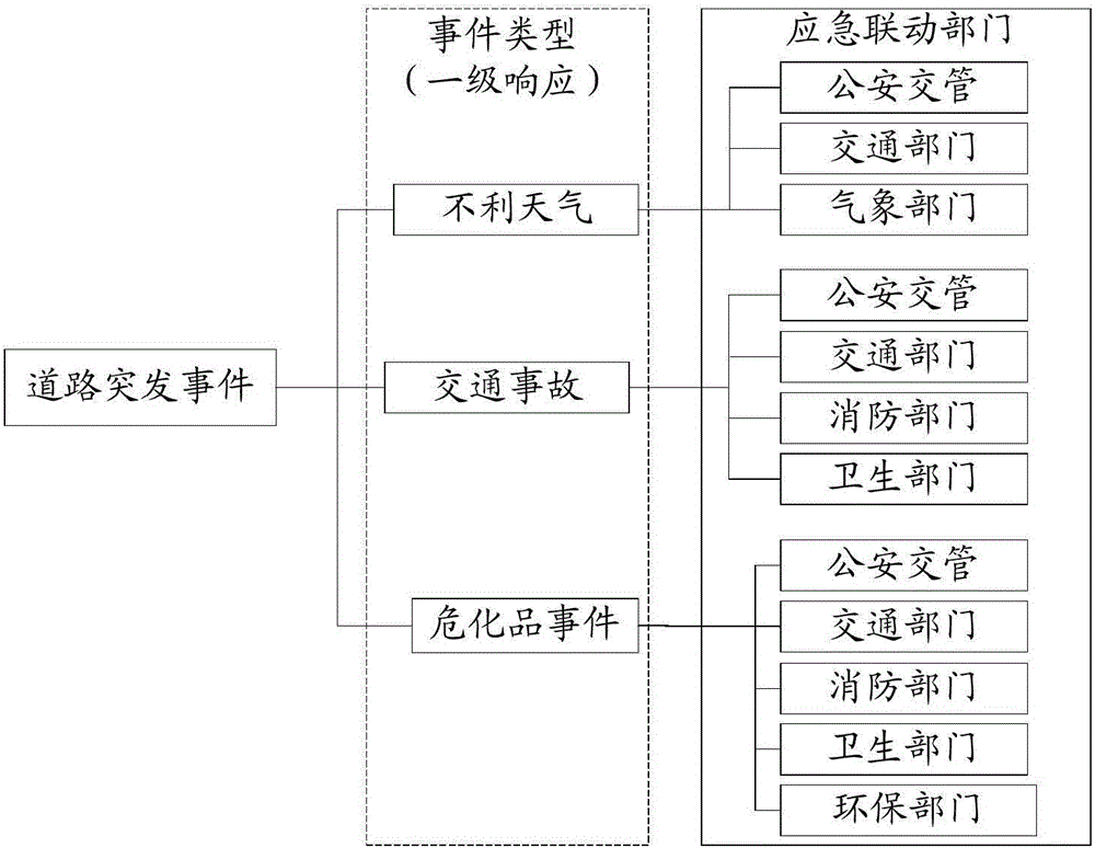 Emergency plan generation server, method, system and client