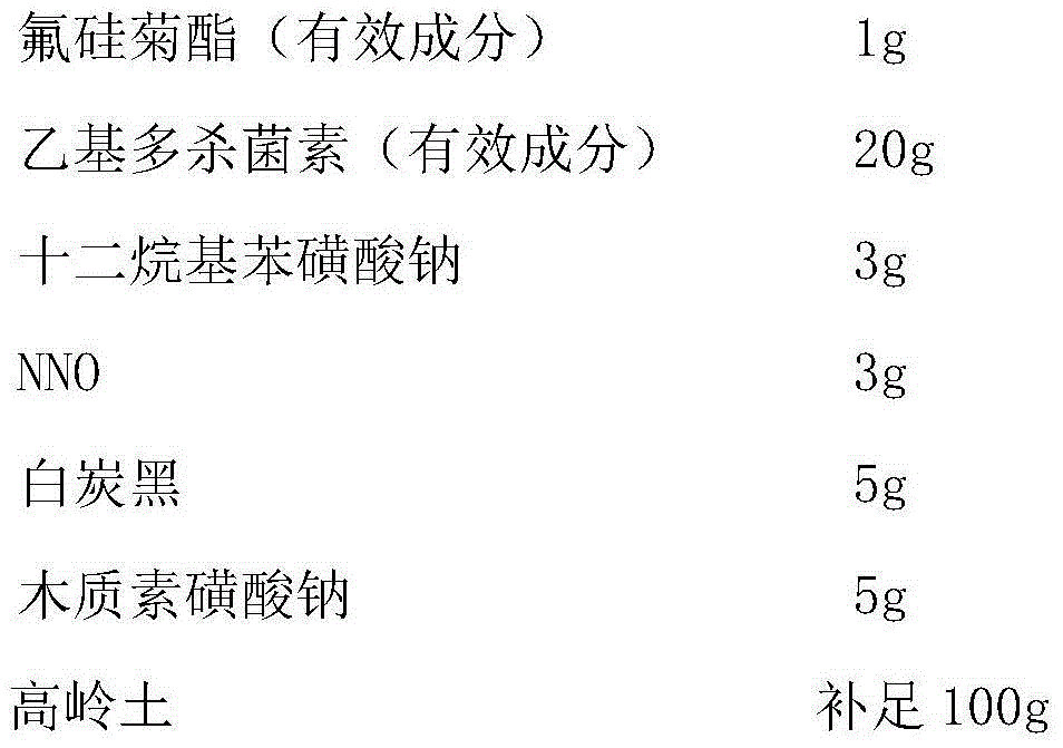 Insecticide composition containing spinetoram