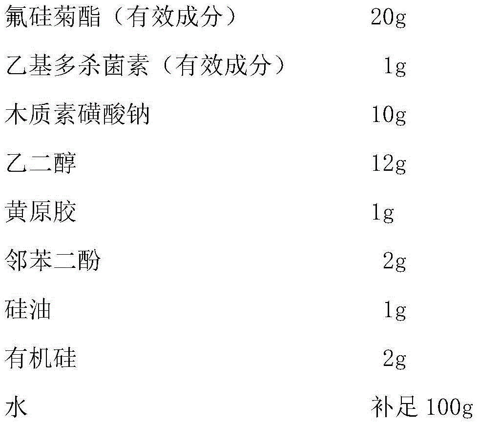 Insecticide composition containing spinetoram