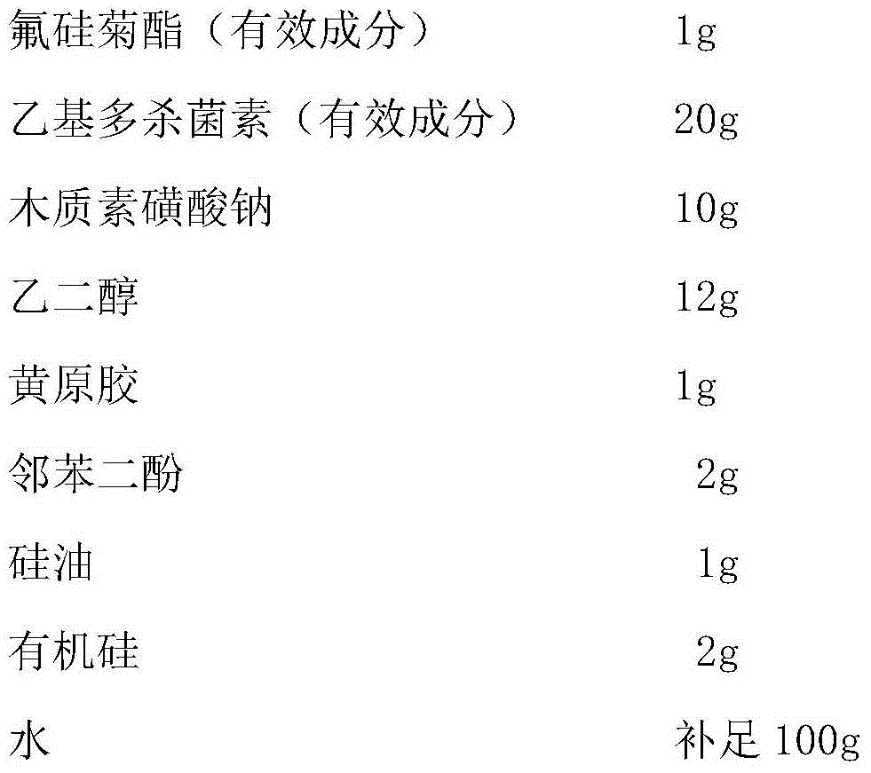 Insecticide composition containing spinetoram