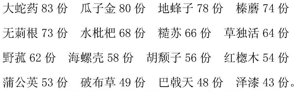 Traditional Chinese medicine preparation for treating osteomyelitis and preparing method