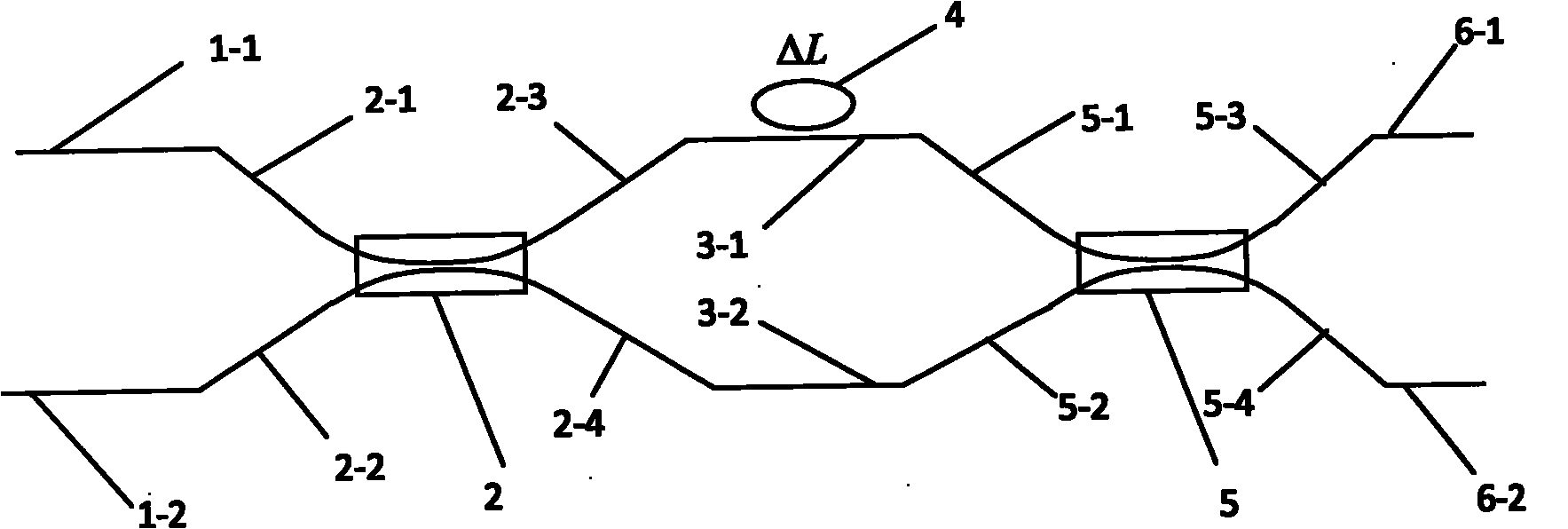 M-Z type spectra shaper for optical fiber sensing