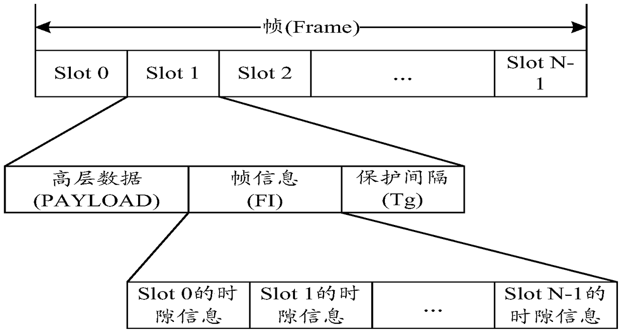 Method and device for sending data