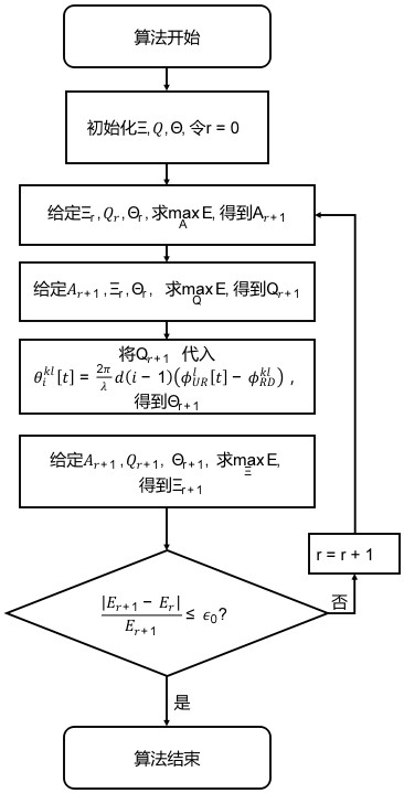 A UAV data and energy transmission method assisted by intelligent reflective surfaces