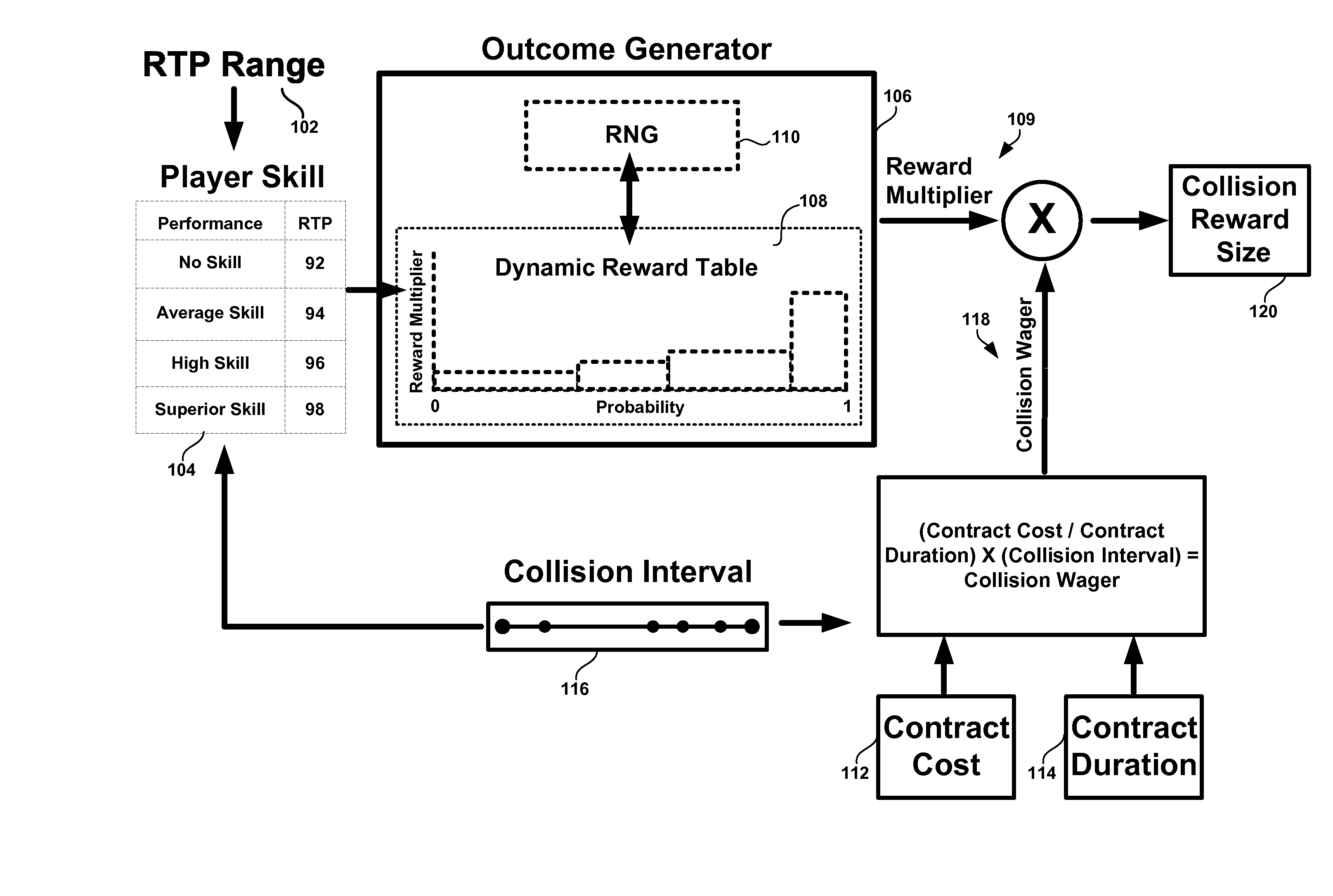 Return-driven casino game outcome generator