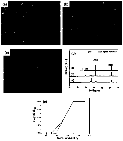 Simple preparation method of Cu2O micropowder