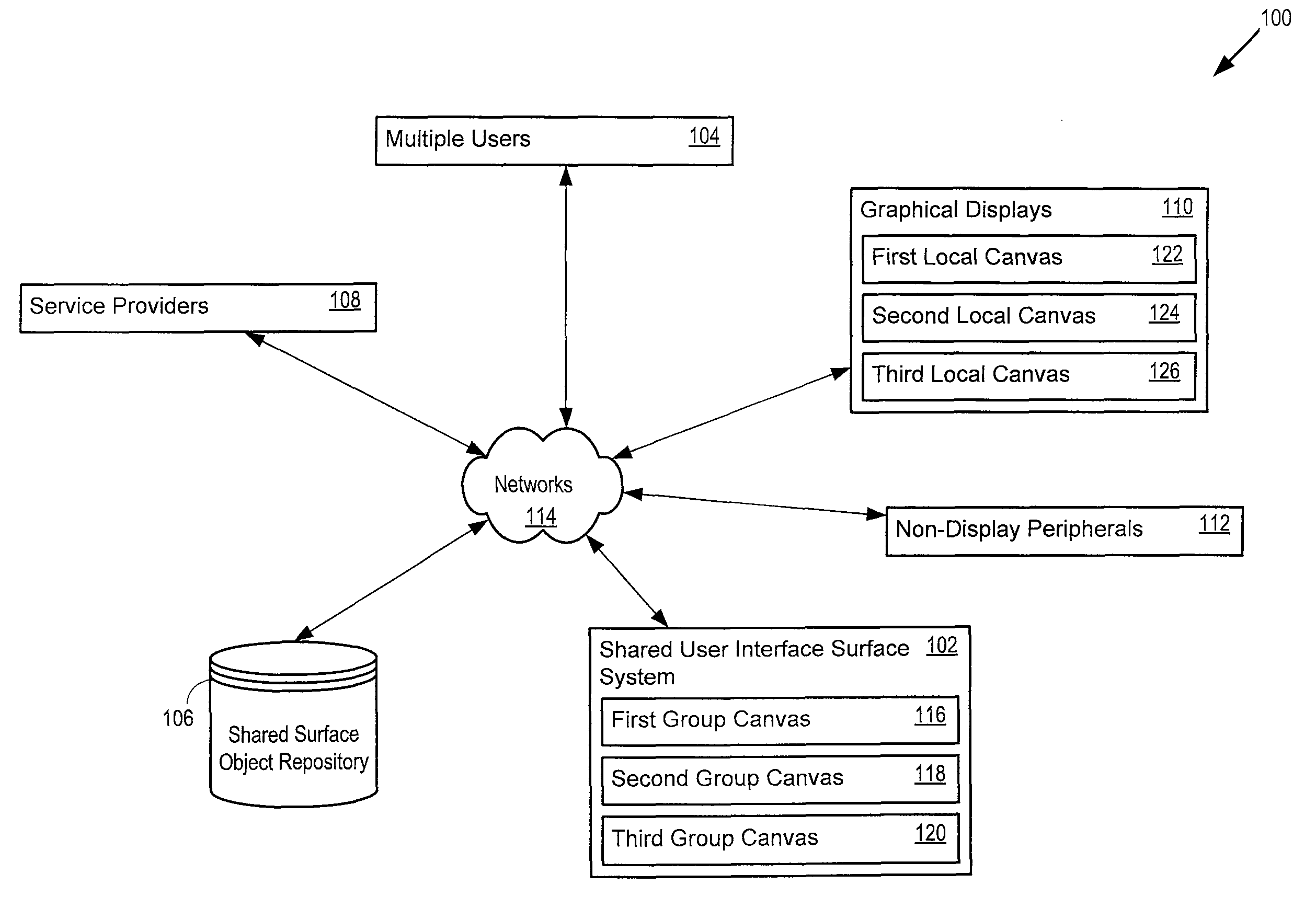 Shared user interface surface system