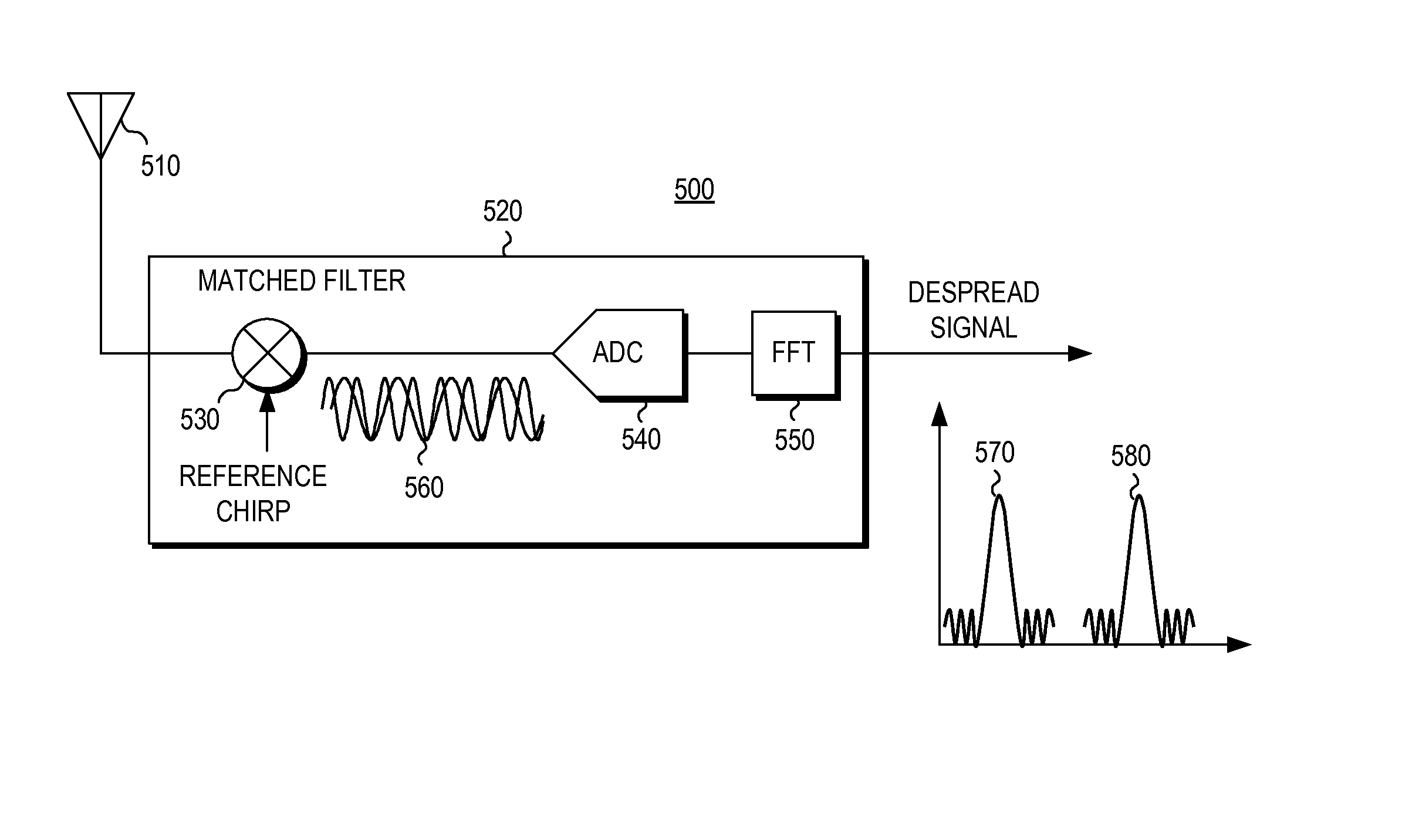 System and method for chirp-based transmission