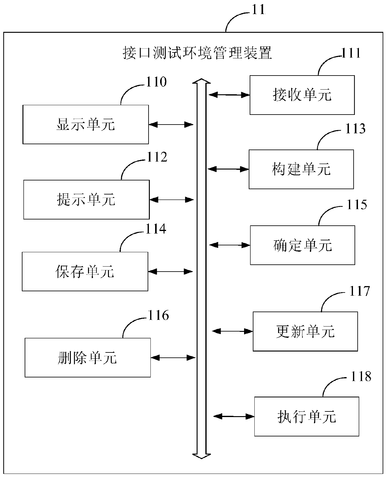 Interface test environment management method and device, electronic equipment and storage medium