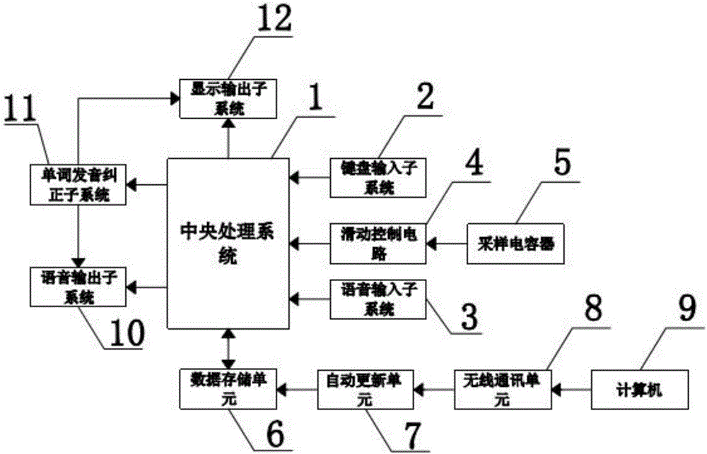 Interactive English learning system and interactive English learning method