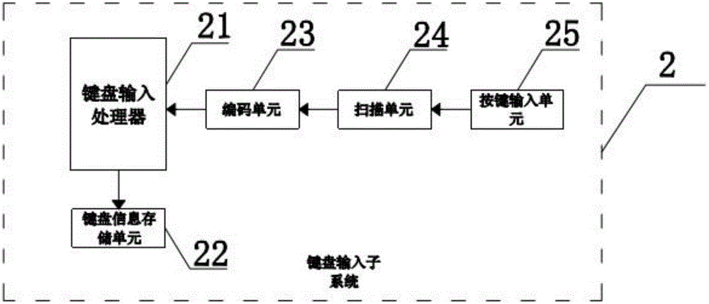 Interactive English learning system and interactive English learning method