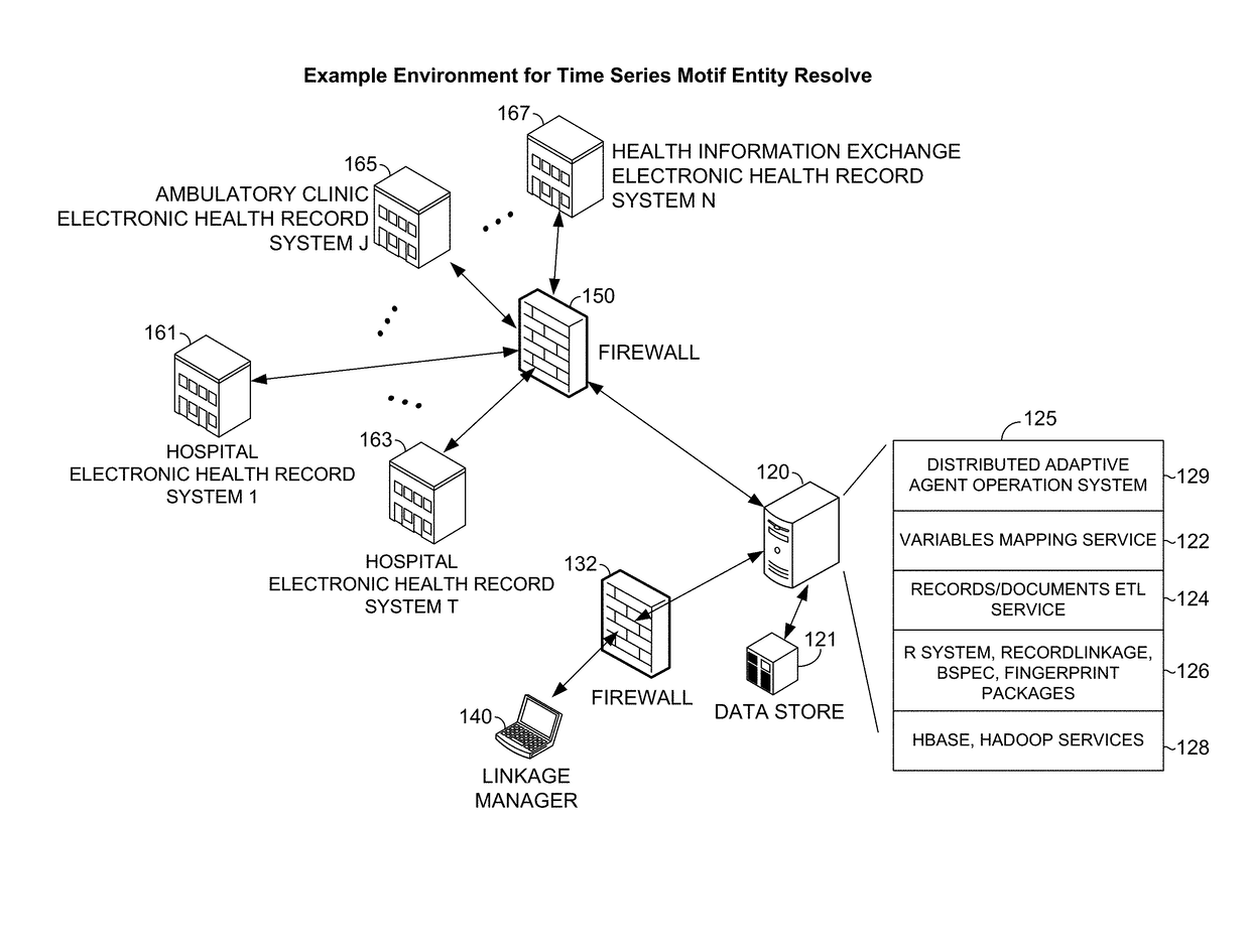 Bit vector record linkage