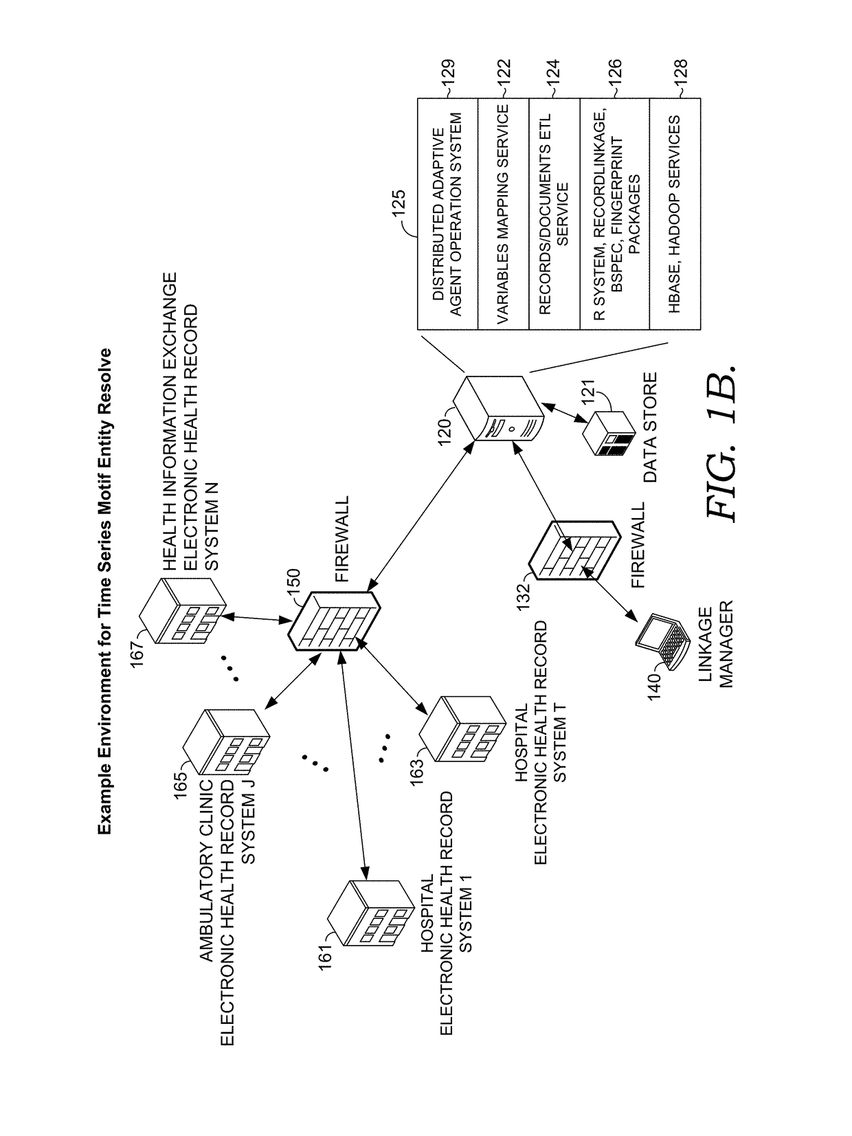 Bit vector record linkage