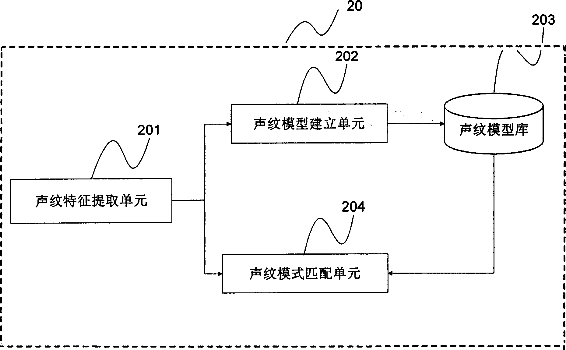 Voice-print authentication device and method of authenticating people presence